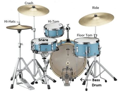 Parts Of A Drum Set - Groove Academy