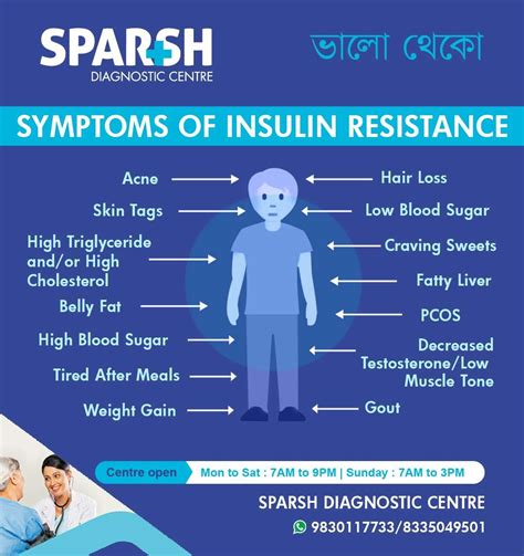 Symptoms of Insulin Resistance - Sparsh Diagnostic Center