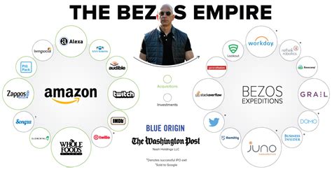 [B! startup] The Jeff Bezos Empire in One Giant Chart