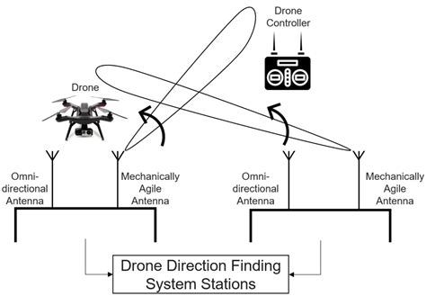 Applied Sciences | Free Full-Text | Drone and Controller Detection and ...