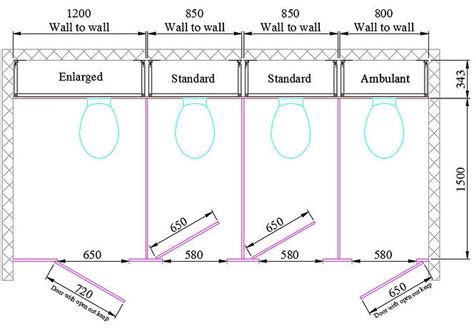 Toilet Cubicle Dimensions? | UK Cubicles