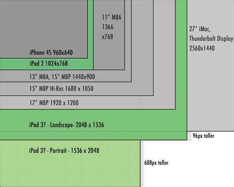 Visualizing the iPad 3 Screen - David Smith, Independent iOS Developer