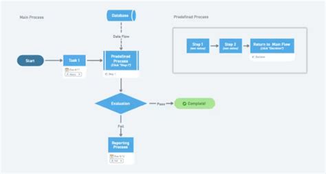 10 Best Flowchart Software for Mac in 2024 | ClickUp