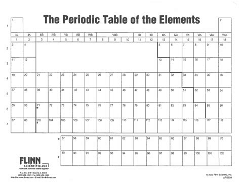 Periodic Table Monatomic Ion Diagram | Quizlet