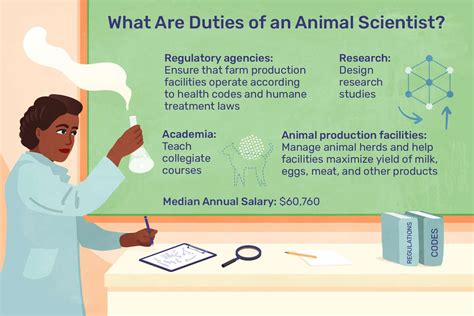 Animal Scientist Job Description: Salary, Skills, & More