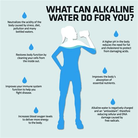 Alkaline Water Benefits - Alkaline Water Machine Store