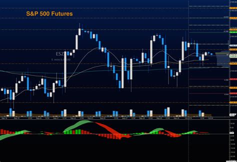 S&P 500 Futures Trading Outlook For October 4