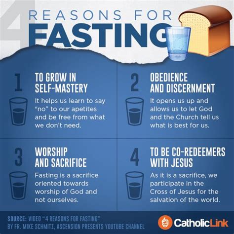 Lenten Fasting | St. Michael Catholic Church