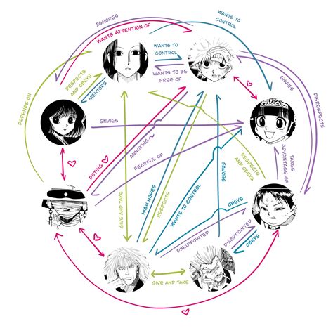 Zoldyck Family Chart