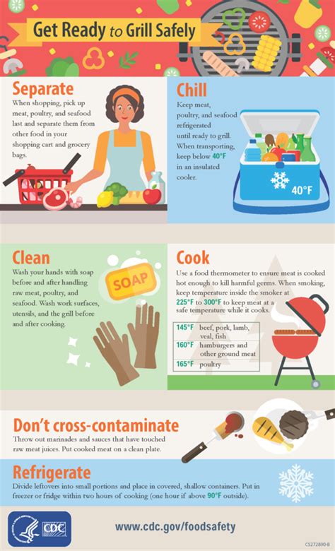 Food Safety Tips for Grill Masters