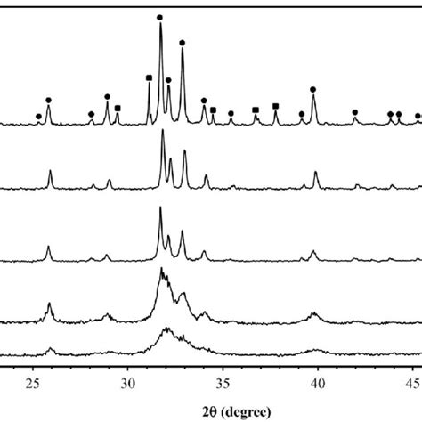 Modified scherrer equation plot. | Download Scientific Diagram