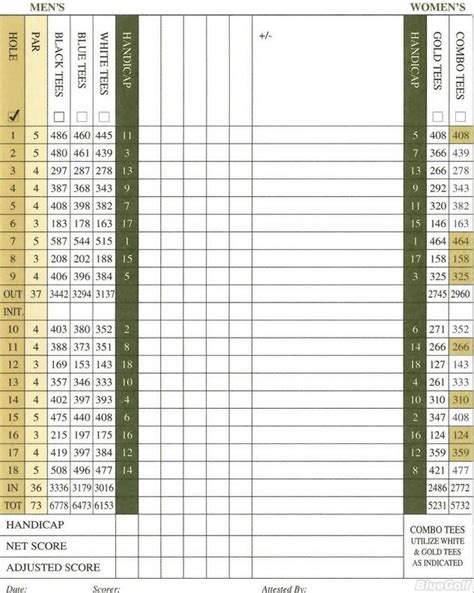 inglewood golf club scorecard - Pitfall Vodcast Fonction