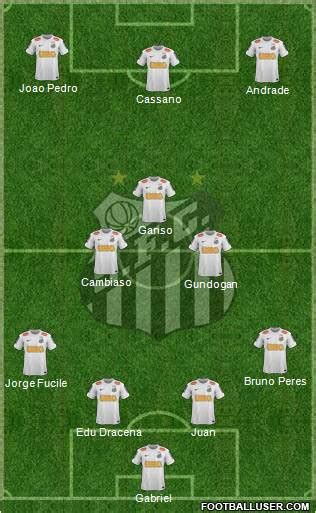 All Santos FC (Brazil) Football Formations - page 247