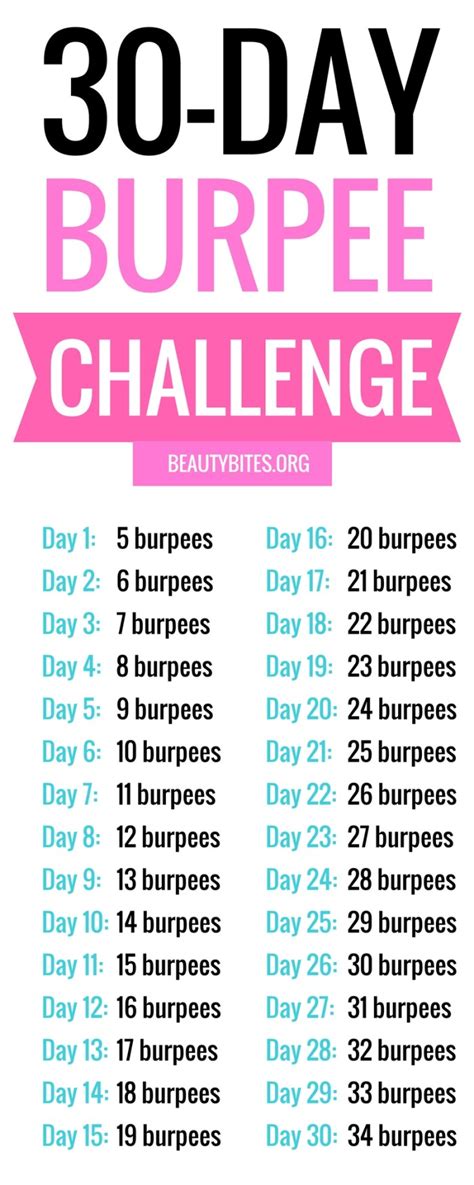 My Simple 30 Day Burpee Challenge - Beauty Bites