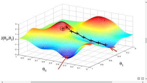 Linear Regression — Detailed Overview – Towards Data Science