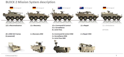 Au-Boxer-Variants - Think Defence