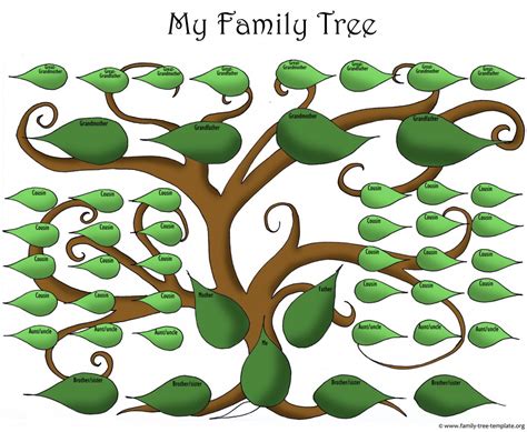 A Printable Blank Family Tree to Make Your Kids Genealogy Chart