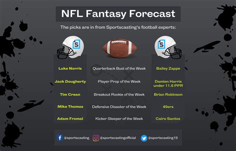 NFL Fantasy Forecast Week 7: Busts, Breakouts, Sleepers, and More