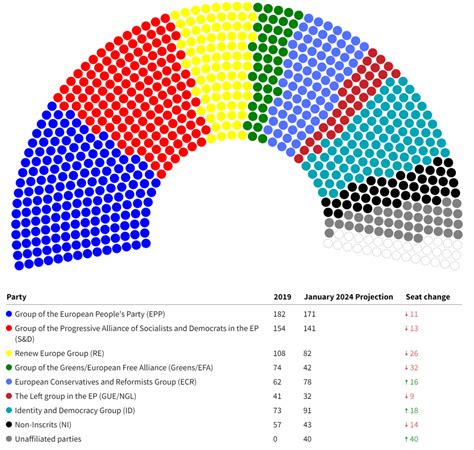 European elections 2024: predictions and implications