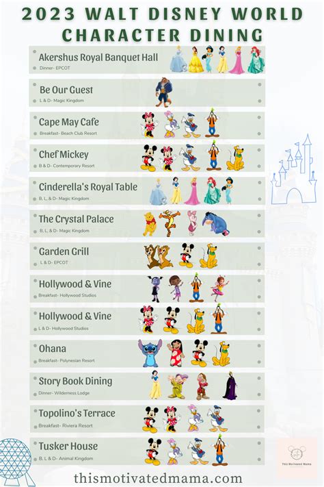 All the Walt Disney World Character Dining That Are Back To Normal in 2023 - This Motivated Mama