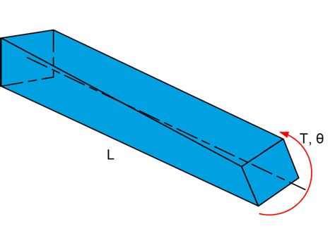 Beam theory: Torsion - JPE