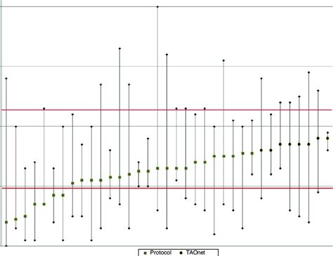 Mean INR values and variation by patient. | Download Scientific Diagram