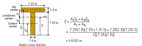 mechanical engineering - First moment of area about the neutral axis - Engineering Stack Exchange