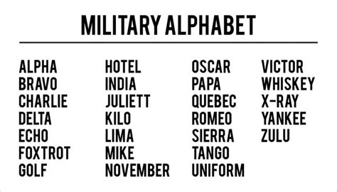 Army Alphabet Chart Download | Free & HD!