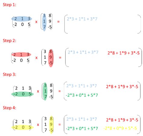 Matrix Multiplication Explained with 5 Examples | Livius Prep