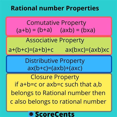 Grade 8 th Worksheets on Rational Numbers CBSE