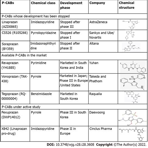 Potassium-competitive acid blockers and gastroesophageal reflux disease