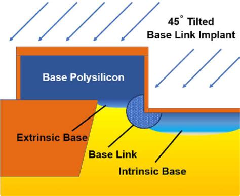 Figure 5 from An Indigenous Low-Cost Robust BiCMOS Process Flow for NavIC Applications ...