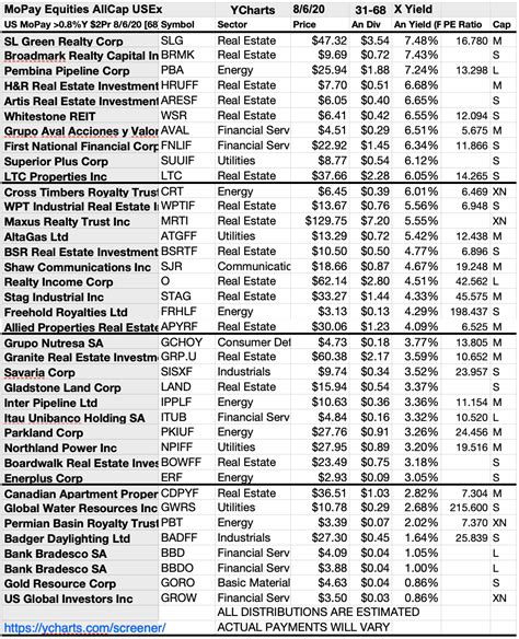 The Top Monthly Pay Dividend Stocks And Funds For August | Seeking Alpha