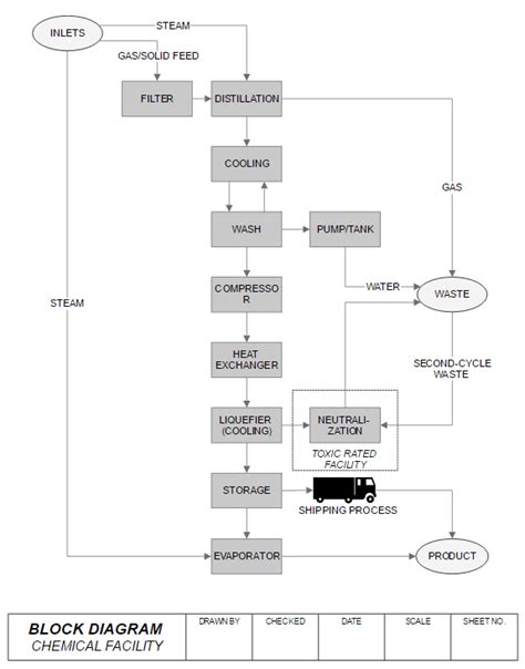 Block Diagram Maker | Free Online App & Download