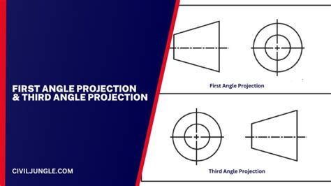 First Angle Projection & Third Angle Projection Symbol (Orthographic ...