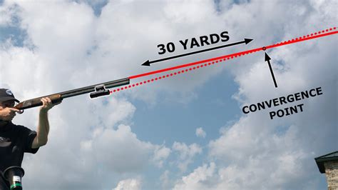 CALIBRATING YOUR SHOTKAM RETICLE: EUROPEAN GUIDE & SHOTKAM — EUROPE | DE