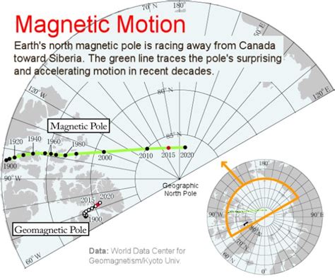 Magnetic Pole Shift Extinction Events Confirmed - What You Need To Know ...