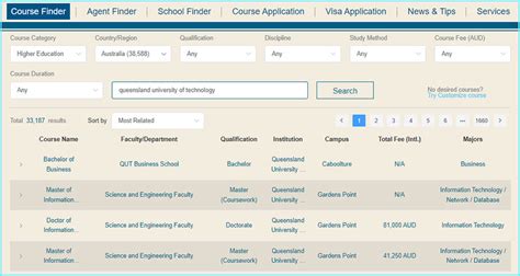 Explore the Queensland University of Technology Courses