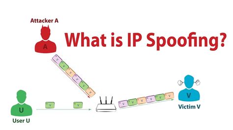 What is IP Spoofing? - YouTube