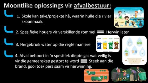 Oplossings vir Waterbesoedeling (Groep 11) - YouTube