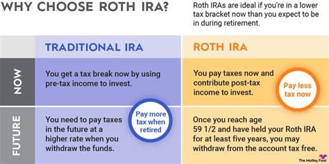 How to Open an Roth IRA in 5 Steps | The Motley Fool