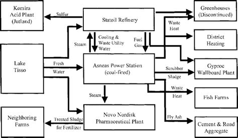 Where to find coal in eco global survival - lanetanaughty