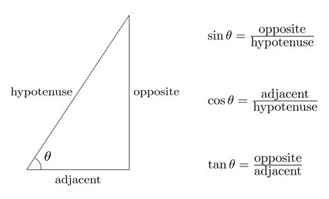 Trigonometric Functions - Justin Skycak