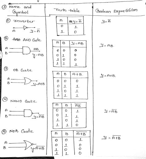 Logic Gates Truth Tables Boolean Expressions | Cabinets Matttroy