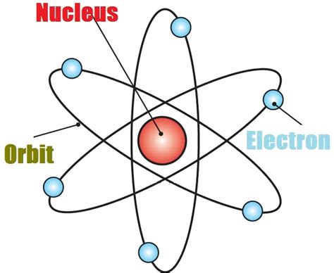 April 2016 | Chemistry Notes Info - Your Chemistry Tutor provide notes for Classes, BSc, MSc ...