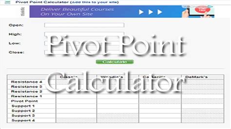 Pivot Point Calculator - StockManiacs