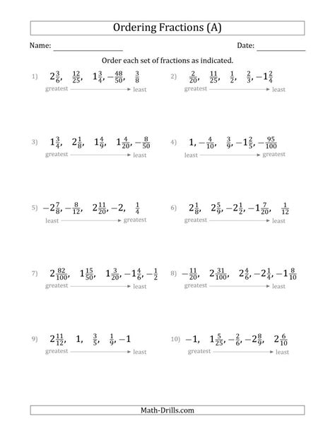 essential questions for fractions