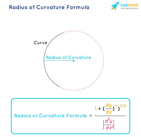 Radius of Curvature Formula - Learn Formula For Radius of Curvature