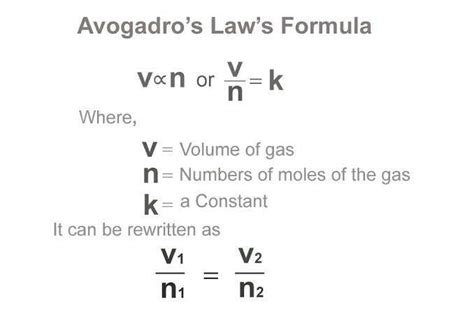 Avogadro's Law Grade 10 Science... - Science that Works | Facebook