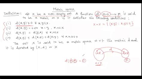 Metric Space || Lecture 1 || - YouTube